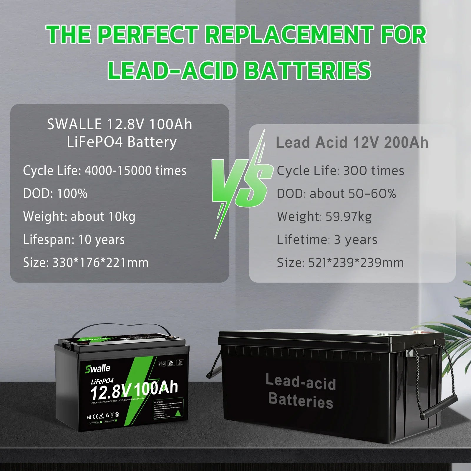 Bluetooth 12v 24v 48v 51.2v 100ah 200ah 300ah 400ah Boat Car Golf Cart Solar Lithium Ion Phosphate Lifepo4 Battery