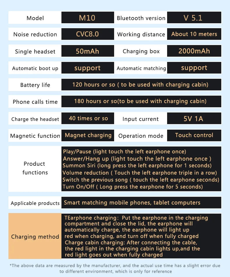 New Arrival M10 Earphone Wireless Headset High Quality Perfect Sound Earbuds Sports Game Music BT Headphone with Power Bank
